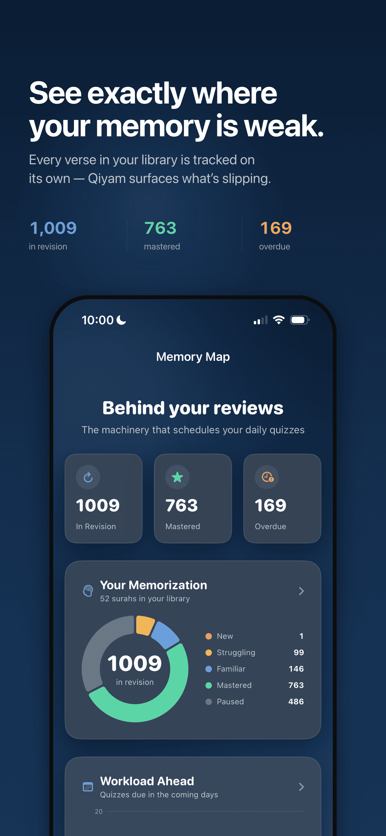 Qiyam — Memory Map : la machinerie qui planifie les quiz